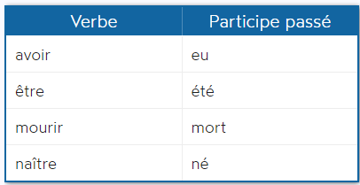 participe irrégulier